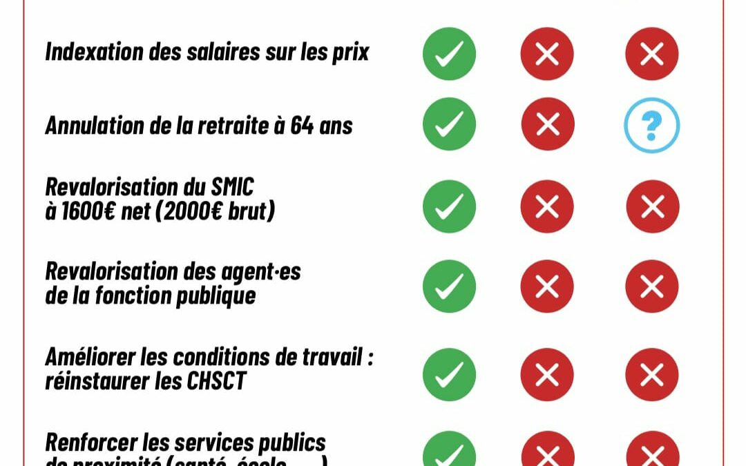 Face à l’extrême-droite : Front Populaire !