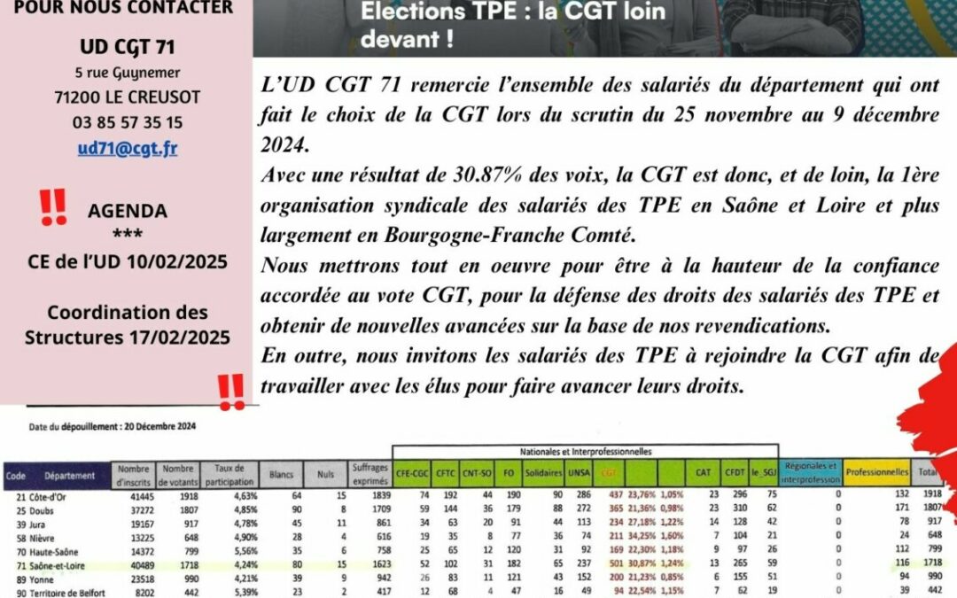 Résultats départementaux Elections TPE 2024